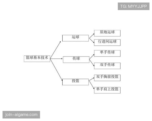 如何根据手部接触判定是否犯规？一图看懂篮球规则中的判罚标准