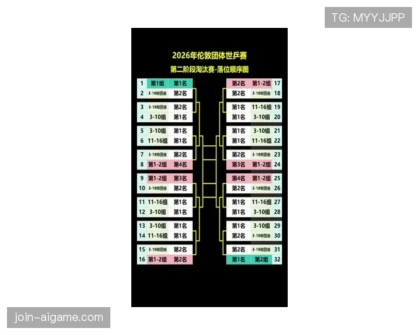 2026世界杯规则专题：淘汰赛32强怎么产生，小组第三出线条件有哪些