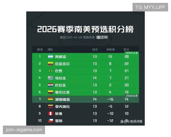 2026世界杯最新积分排名规则怎么算