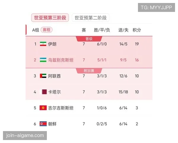 乌兹别克斯坦能否突破历史首进2026世界杯 中亚狼群冲击美加墨之路全解析