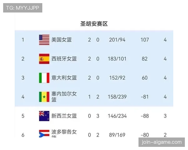 2026世界杯东道主球队晋级概率实时排名