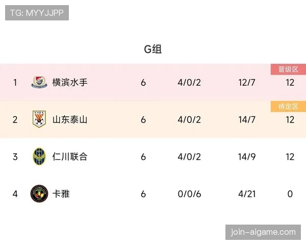 G组积分榜最终排名预测